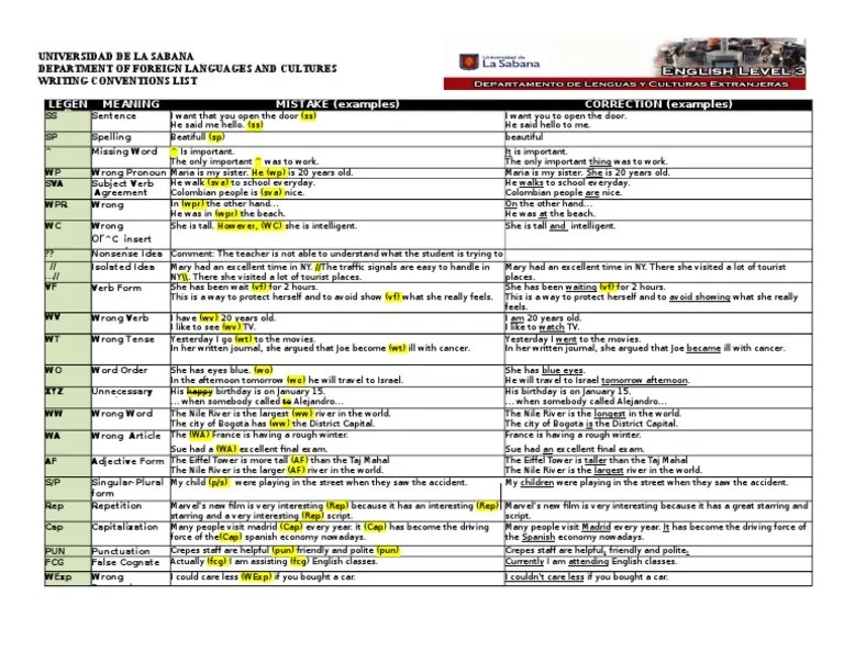 List of Writing Conventions 2015 1 Philology Grammar