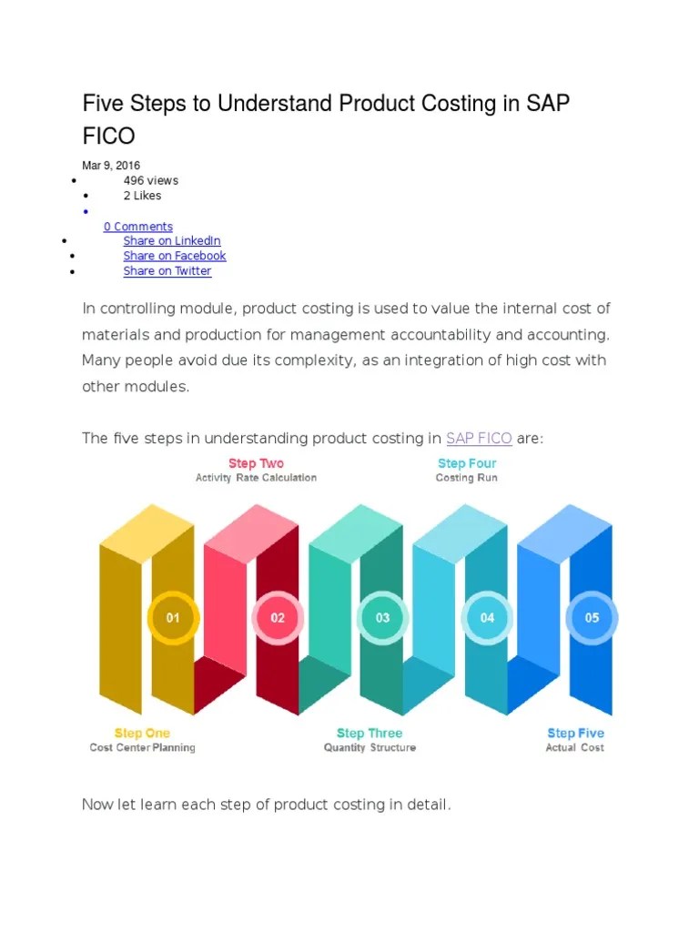 Five Understand Product Costing in SAP FICO Download Free PDF