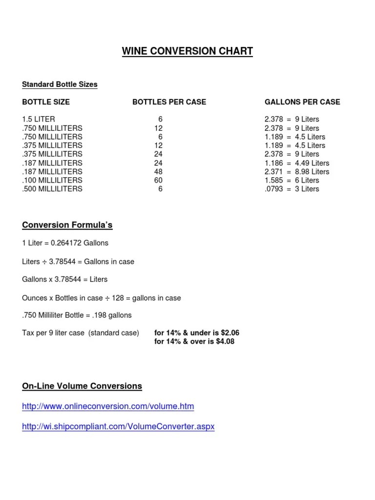 Wine Conversion Chart Gallon Litre