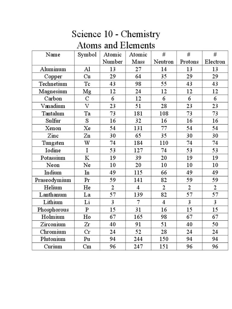 2 elements worksheet - answers | Chemical Elements | Metallic Elements