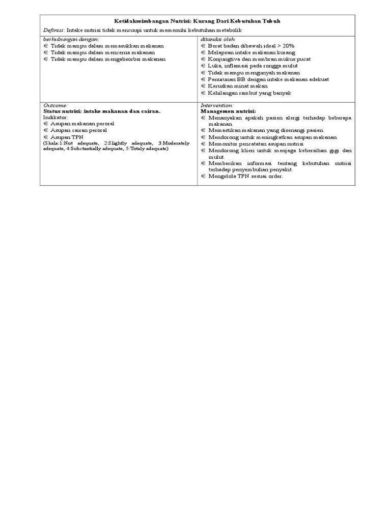 Keseimbangan Nutrisi Kurang Dari Kebutuhan Tubuh | PDF