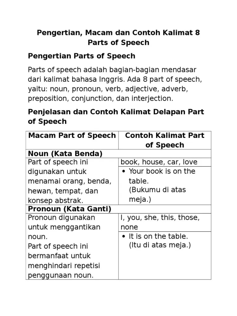Part of Speach | PDF