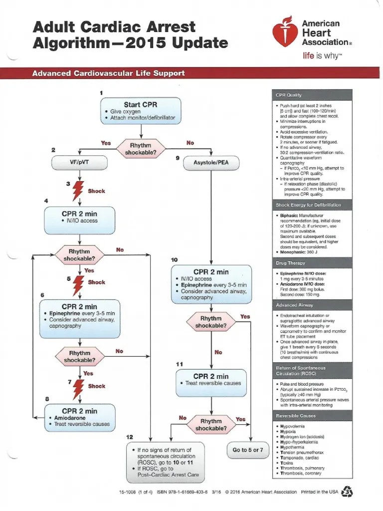 2015 ACLS Algorithms
