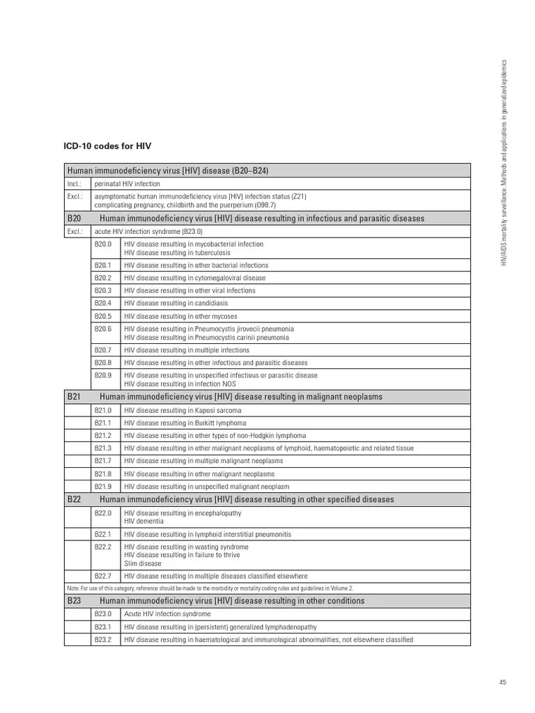 ICD 10 Codes for HIV Hiv/Aids Hiv