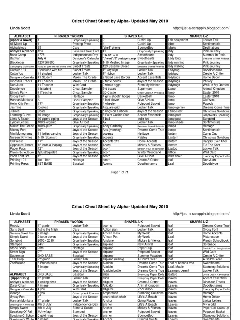 Cricut Cheat Sheet by Alpha Updated May 2010 Leisure