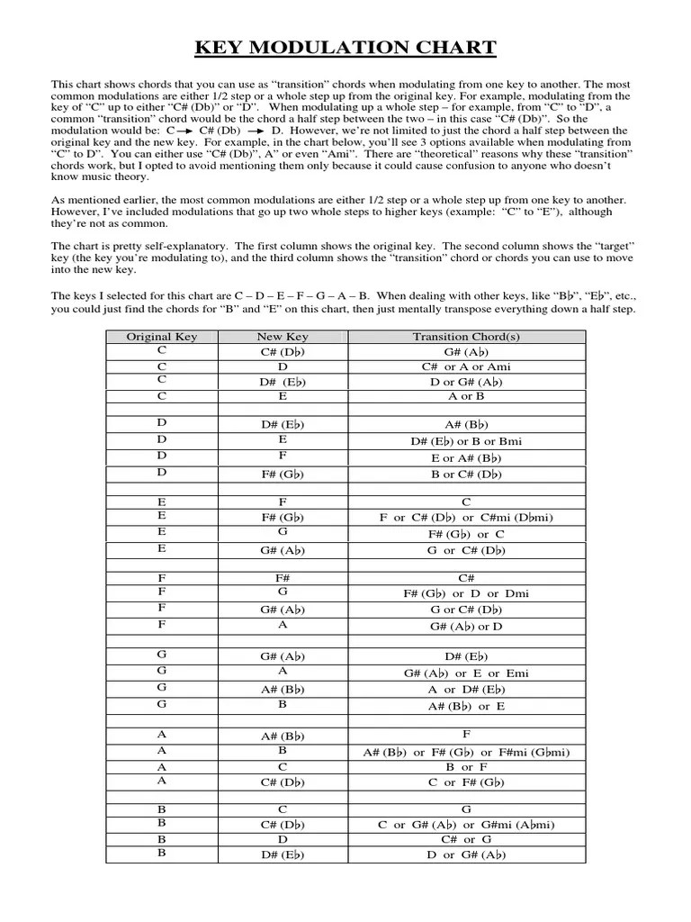 Key Modulation Chart Harmony Musical Techniques