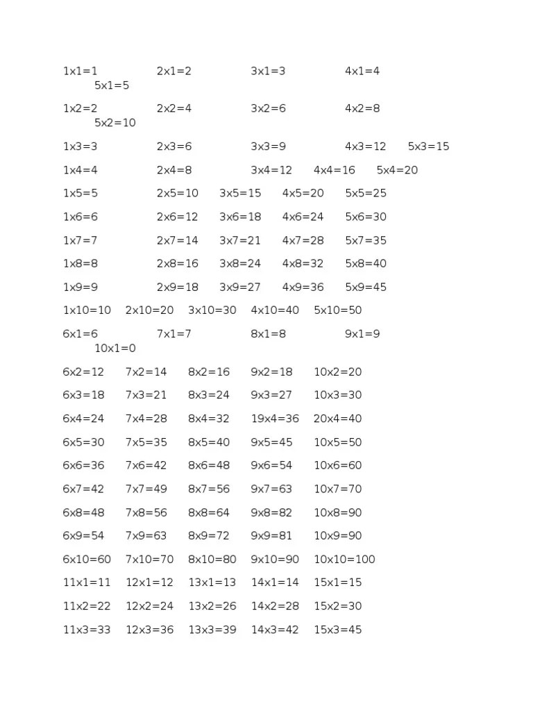Perkalian 1-1000 | PDF