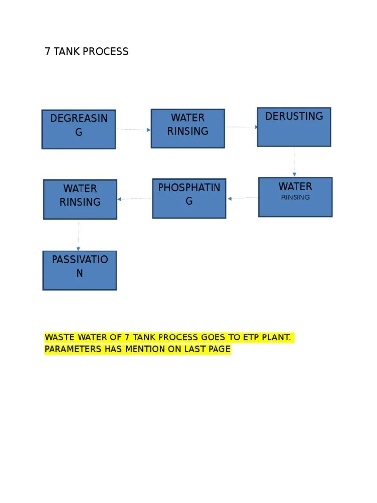 7 Tank Process Waste Water of 7 Tank Process Goes To Etp Plant