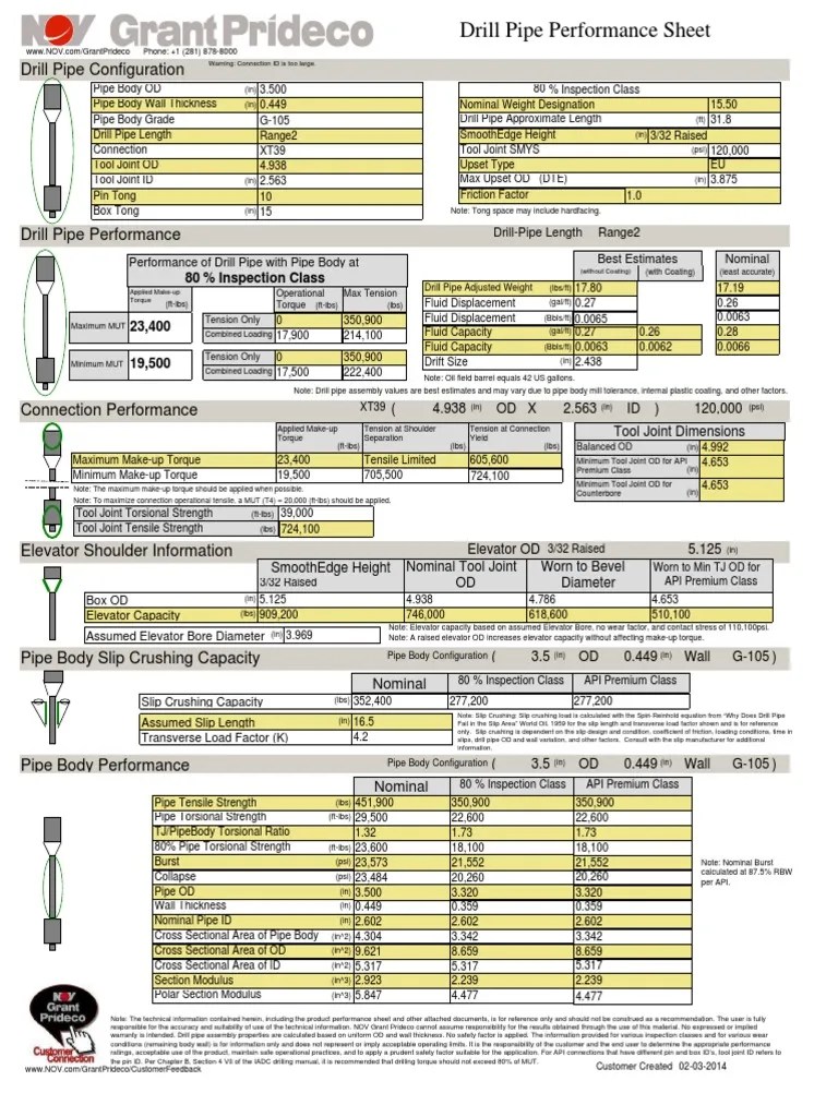 Drill Pipe Performance Sheet Operational Limits and Technical