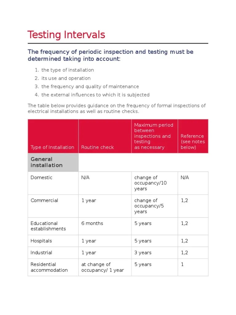 Electrical Testing Intervals PDF