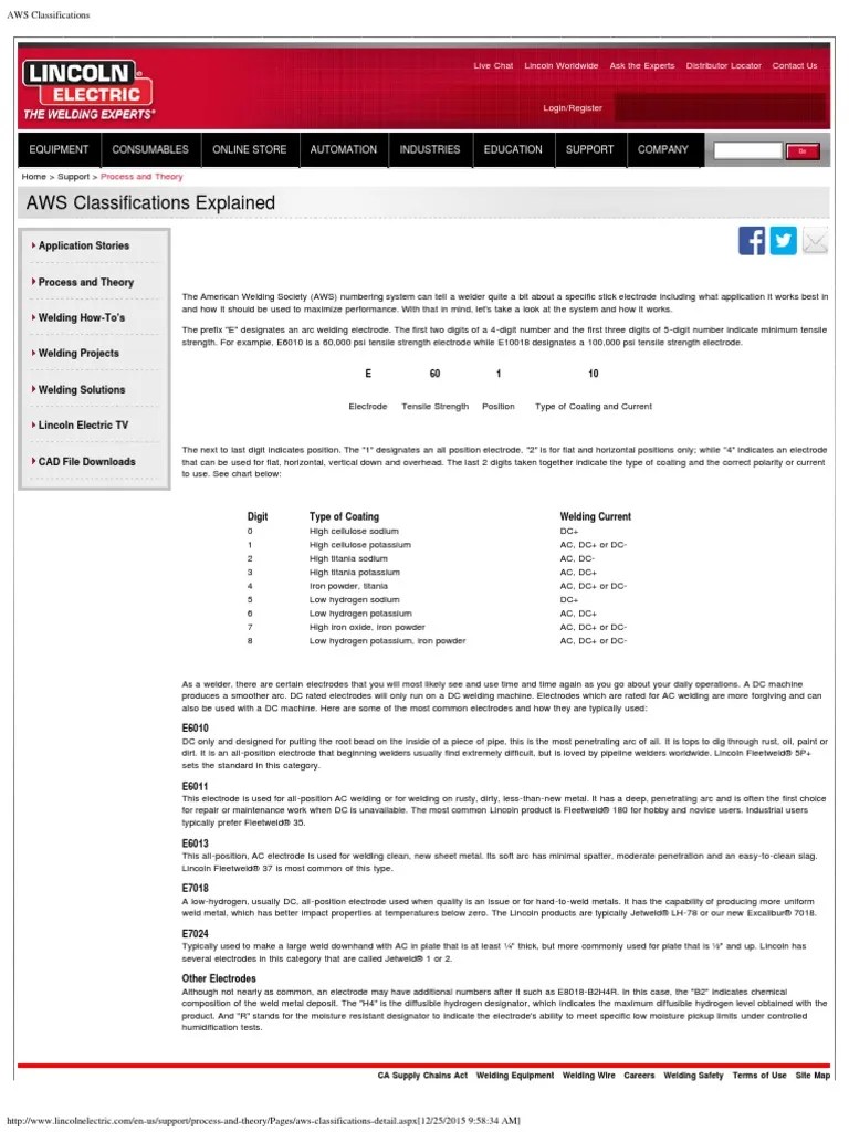 AWS Classifications Welding Metals