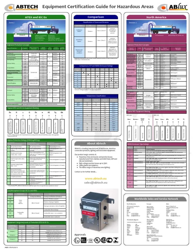 Abtech Hazardous Area Poster Web PDF Gases Chemistry