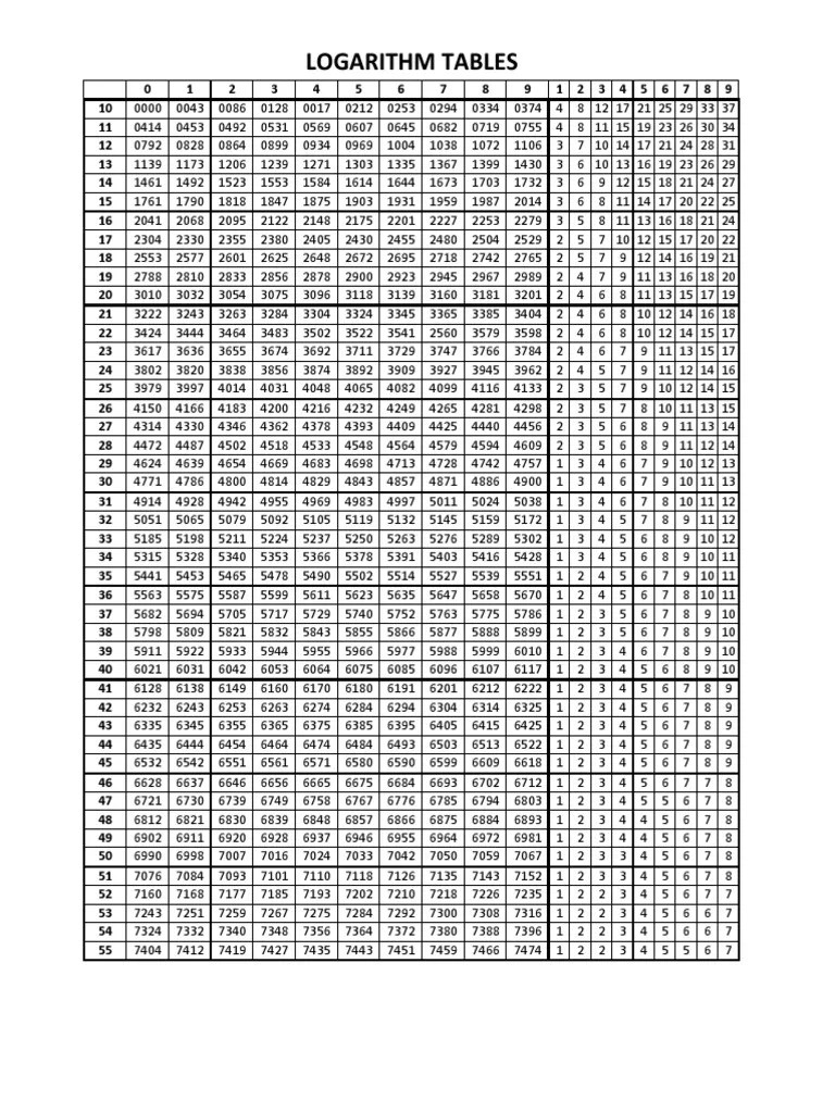 Log and Antilog Tables