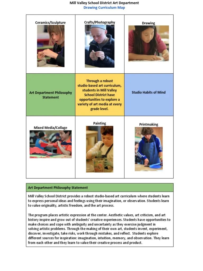 Drawing Art Curriculum Map.docx Drawing Communication Design