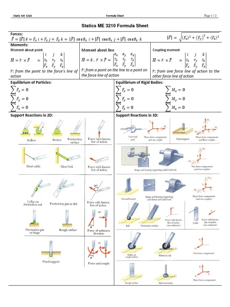 Statics Formula Sheet PDF