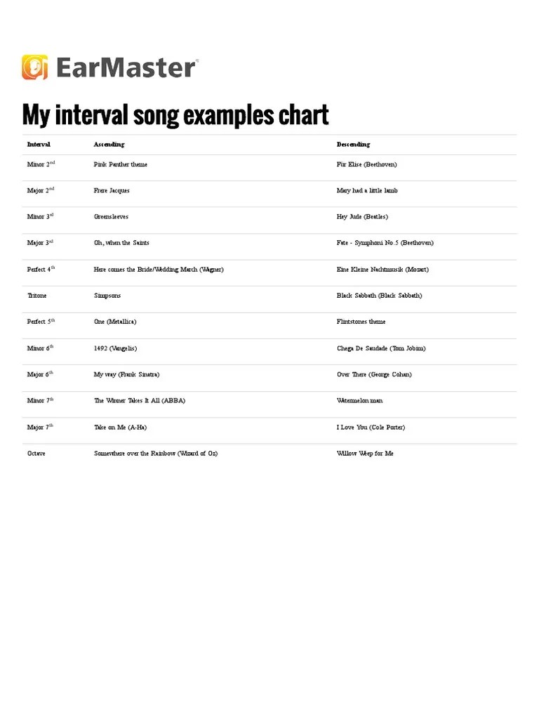 Interval Song Chart Generator PDF