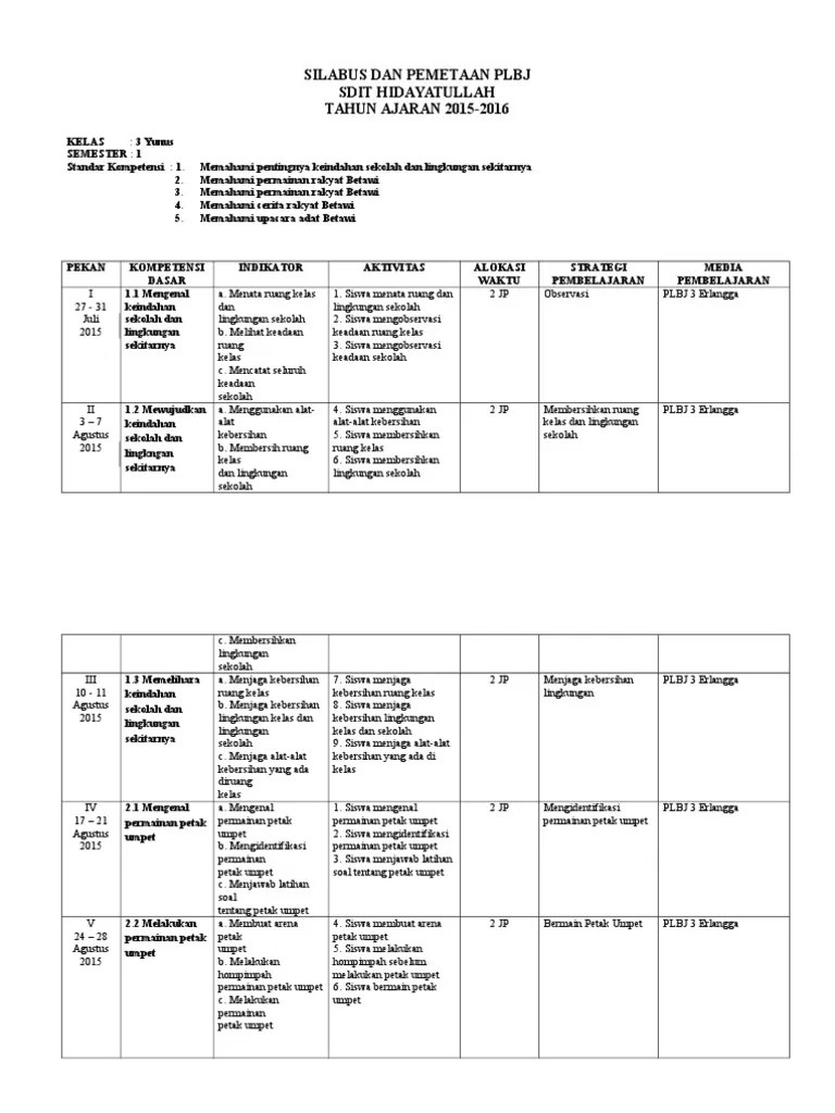Maybe you would like to learn more about one of these? Kisi Kisi Dan Soal Plbj Kelas 3 Sd Semester 2 Jawabanku Id