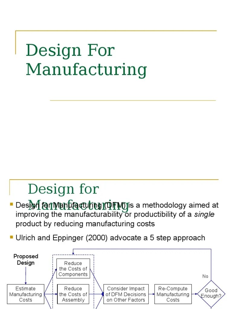 Design for Manufacturing Production And Manufacturing Industries