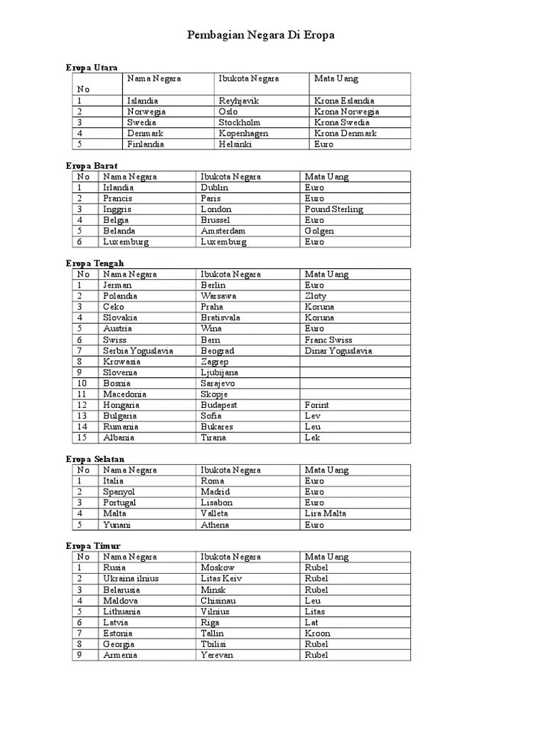 Eropa Timur Negara Dan Ibukota