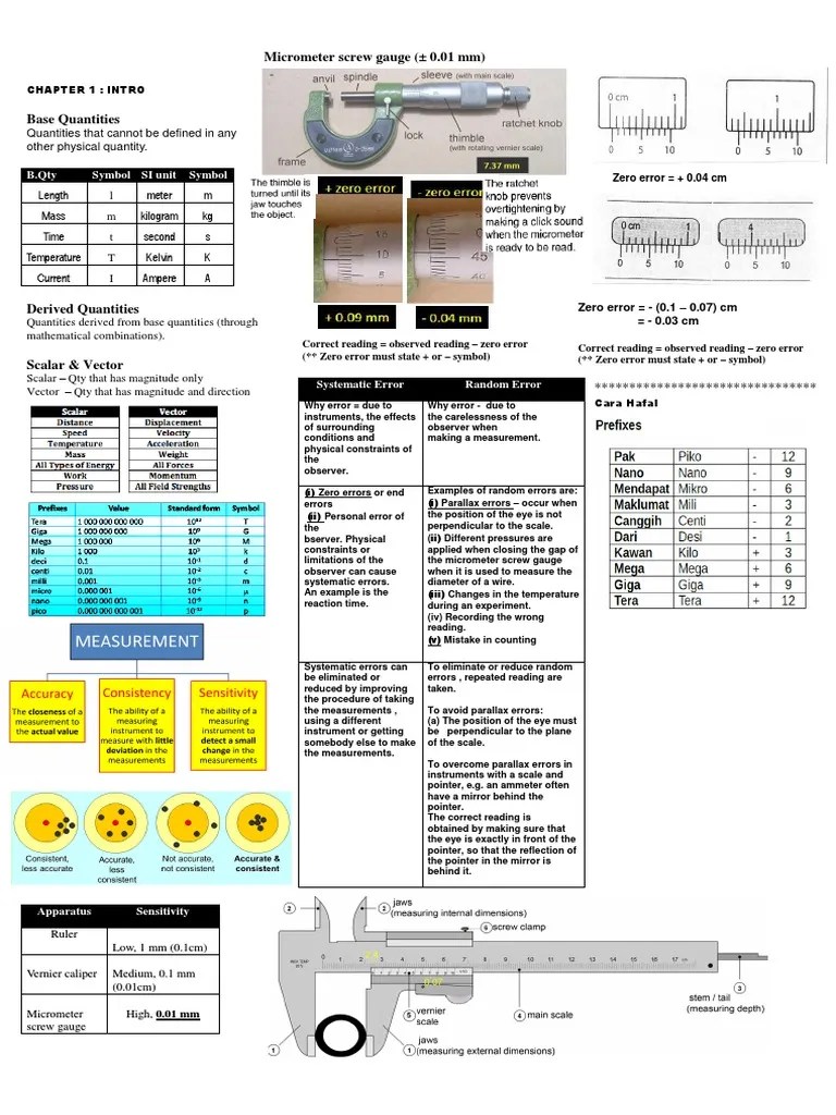 Micrometer Screw Gauge ( 0.01 MM) Zero Error (0.1 0.07) CM 0.03