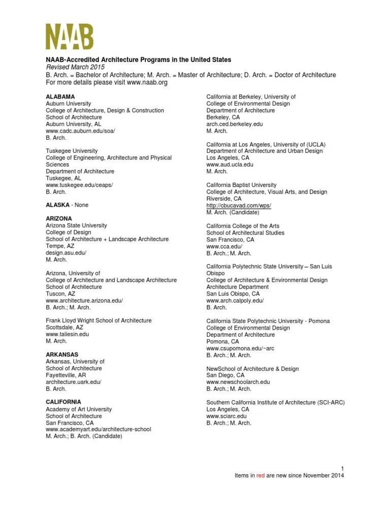 Accredited NAAB Programs 031615 Pennsylvania Universities And Colleges
