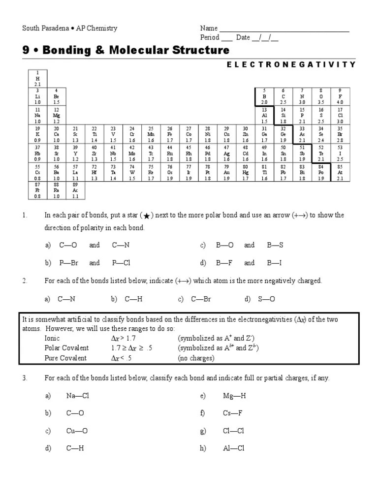 Electronegativity Worksheet PDF