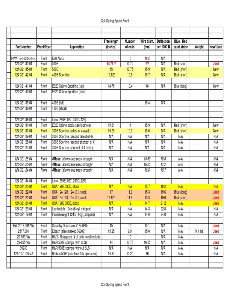 124 Coil Spring Specs PDF Automotive Technologies Motor Vehicle
