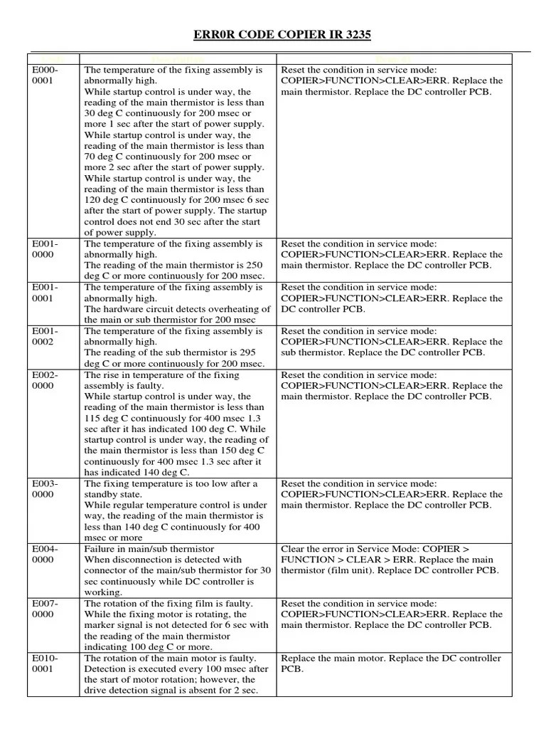 ERRor Code IR3245 PDF Power Supply High Voltage