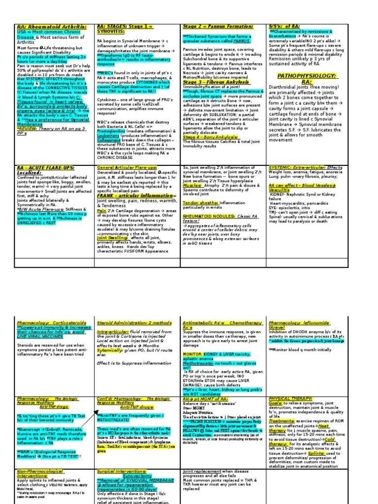 Rheumatoid Arthritis Chart PDF Robot Robotics