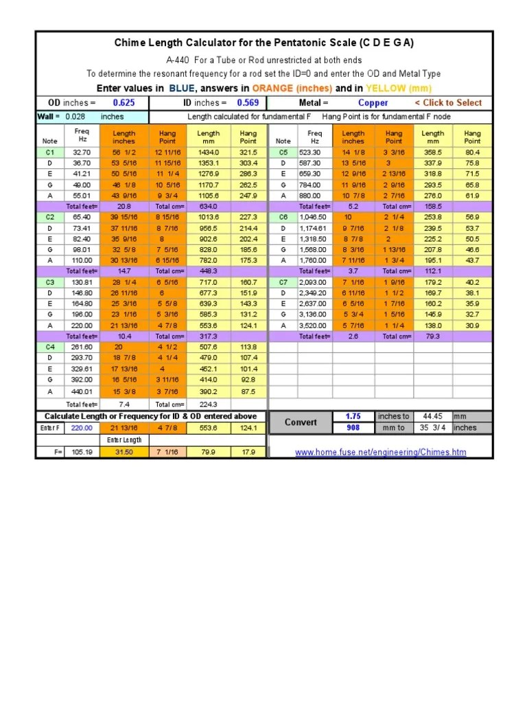 DIY_Wind_Chime_Tube_Calculator_A=440_Pentatonic_Scale | Manganese