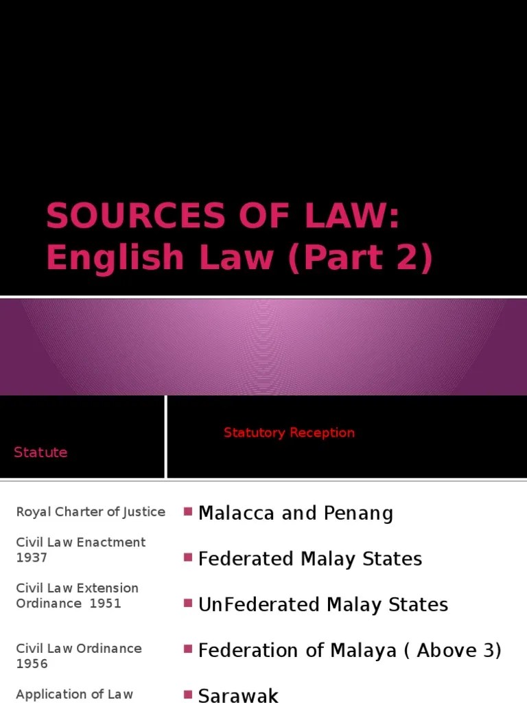 The Civil Law Act Malaysia Equity (Law) Common Law