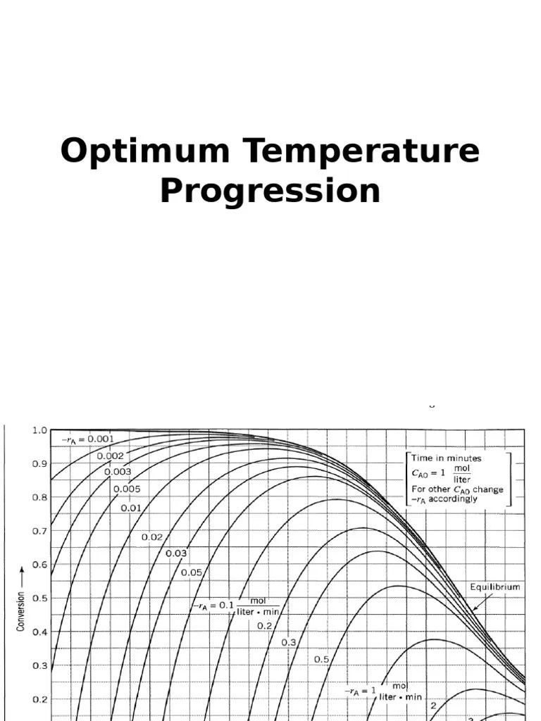 Optimum Temperature Progression
