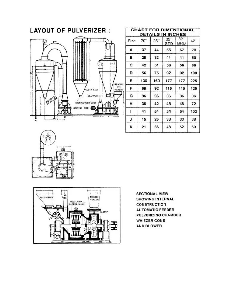 Gram Flour PDF Mill (Grinding) Nature