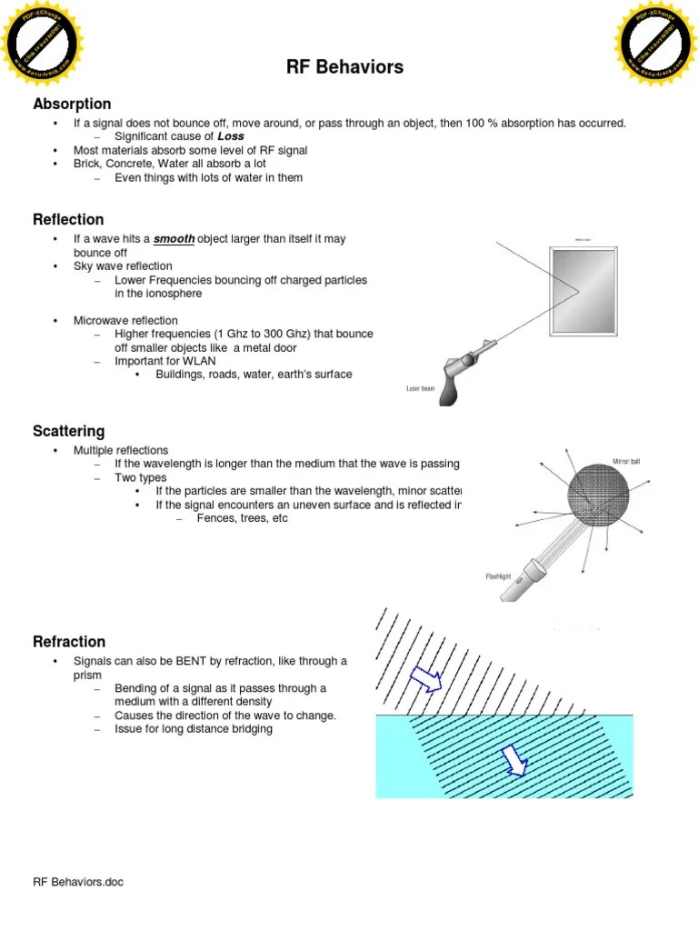 RF Propagation Behaviors Radio Propagation Reflection (Physics)