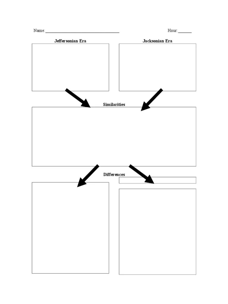Compare and Contrast Graphic Organizer PDF