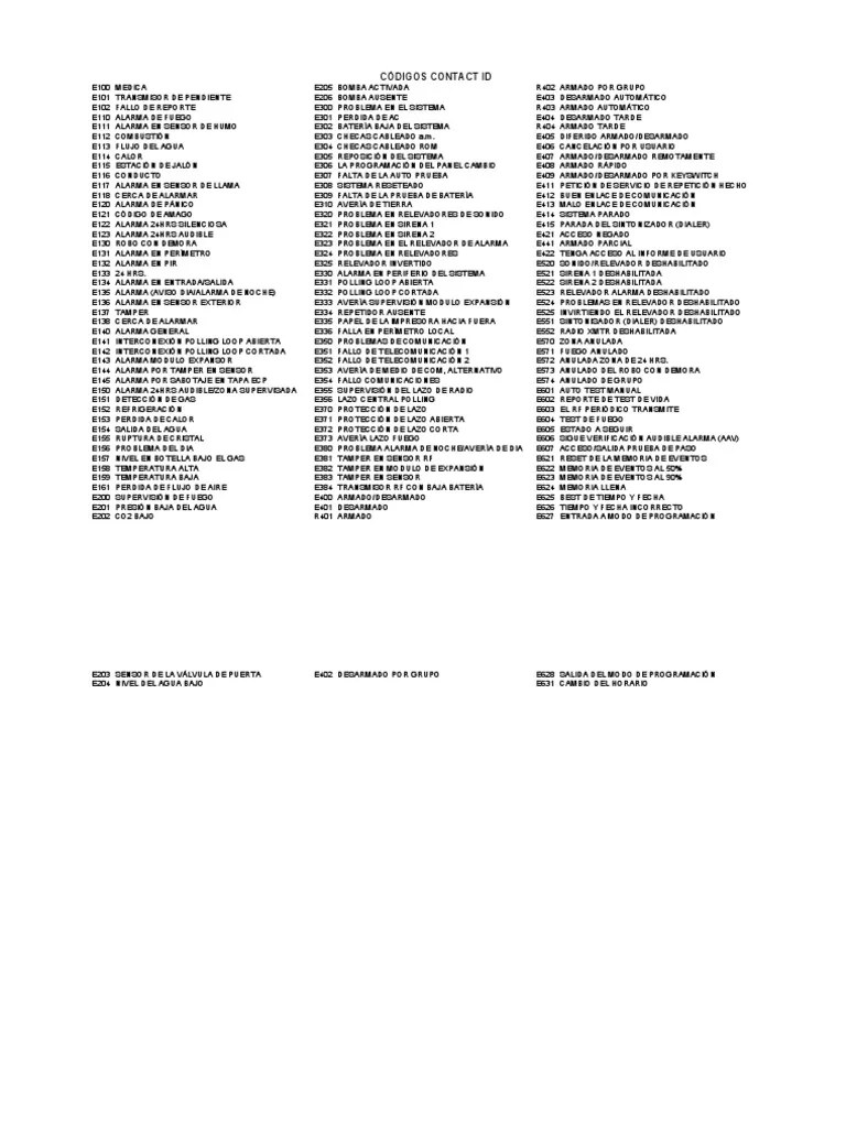 Codigos Contact Id.pdf
