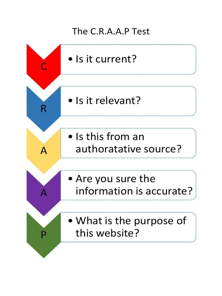 Crap Test Poster PDF