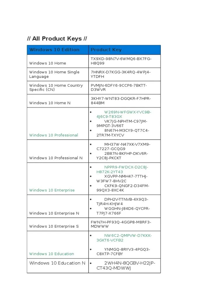 All Product Keys Dell Windows 10