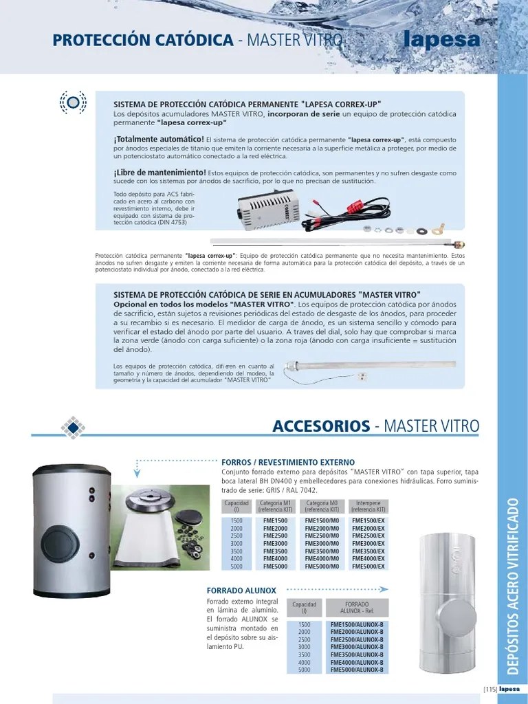 2015 ANODOS Tipos Lapesa Presión Calor Free 30day