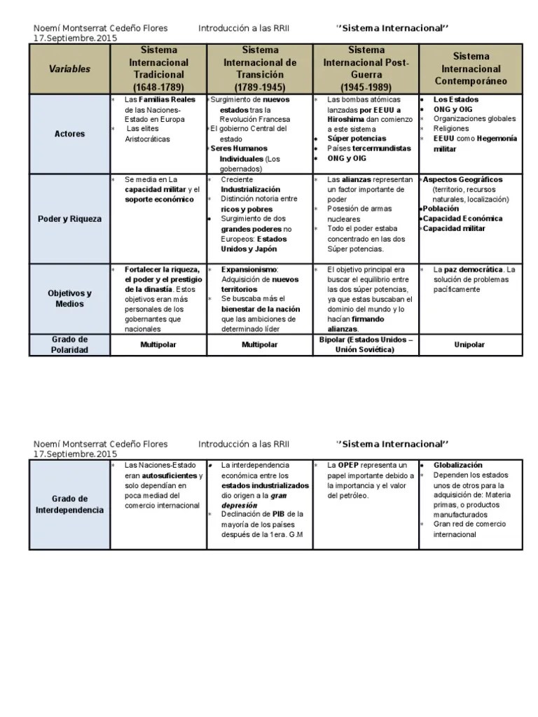 Cuadro Comparativo De Los Estados De La Materia Acerca de Materiales