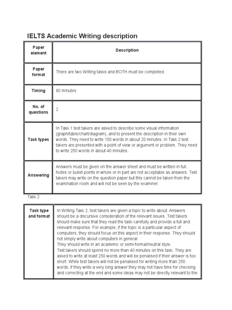 7 Types of Task 2 Questions for IELTS2 International English Language