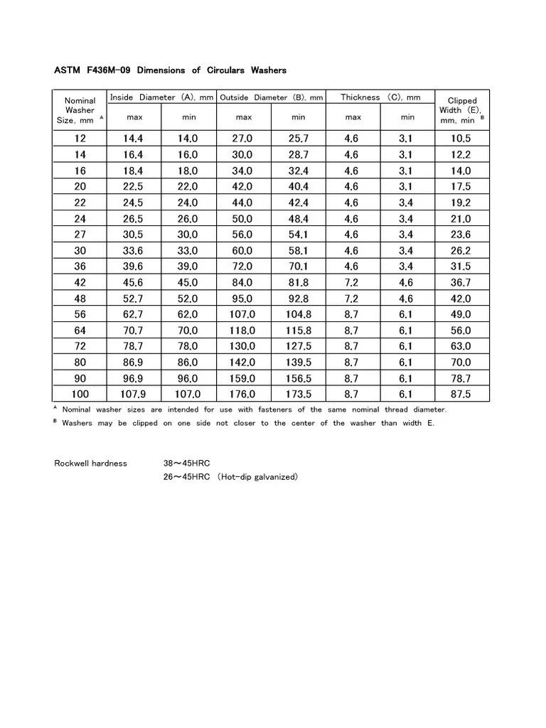 ASTM F436M Washer Dimensions.pdf