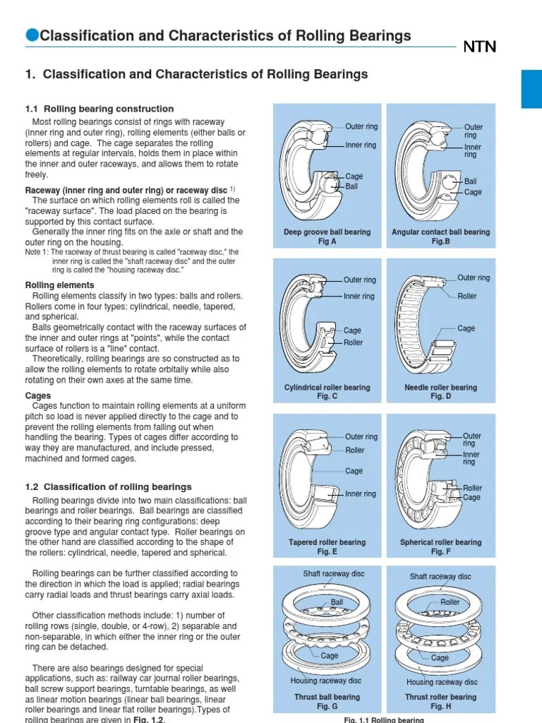 Bearing Types Bearing (Mechanical) Machines