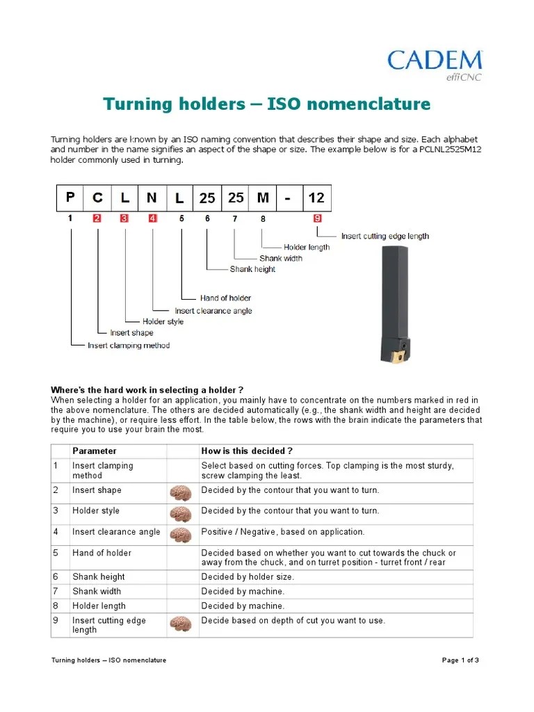 CNC Turning Holder Iso Nomenclature