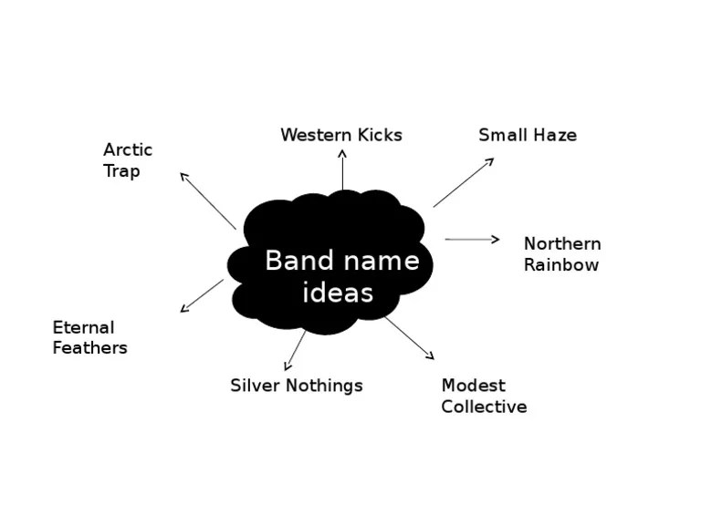 Band Names Idea PDF