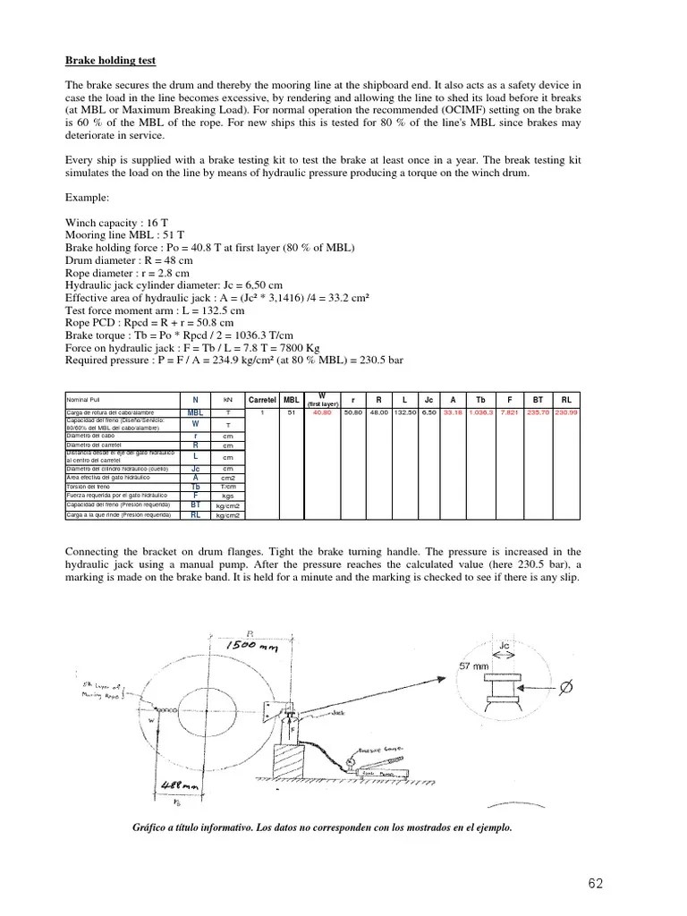 Mooring Winch Brake Capacity Calculation Manufactured Goods Machines