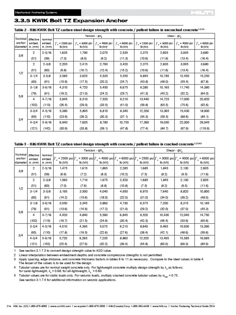 2 Anchor Bolt Size Chart Pdf 2023