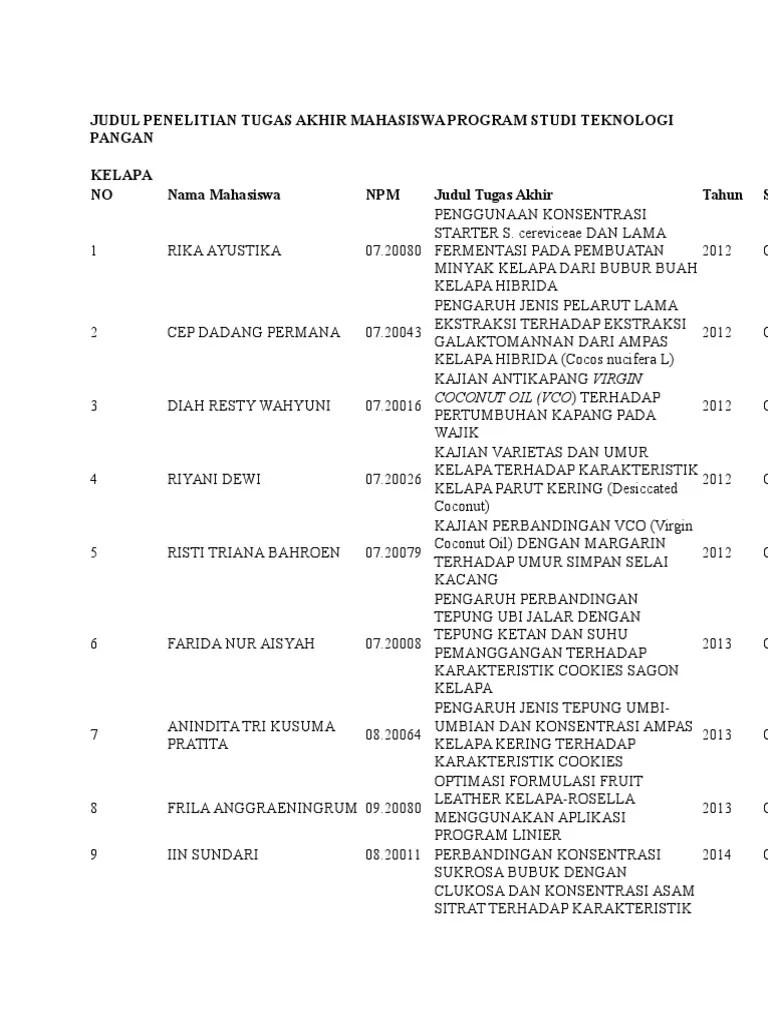 Judul Penelitian Tugas Akhir Mahasiswa Program Studi Teknologi Pangan | Pdf