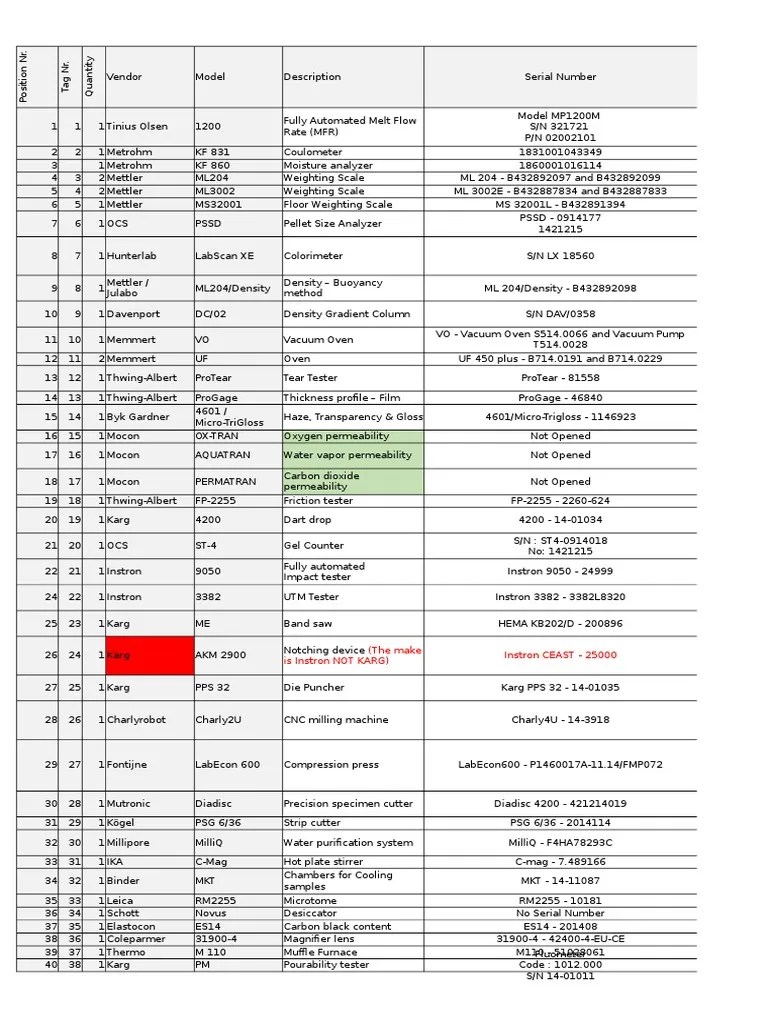 Training Schedule 25082016 Mechanical Engineering Nature