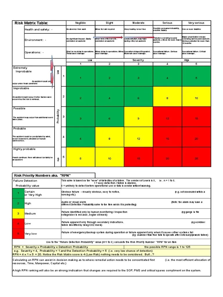 Procurement Templates Design, Free, Download Template.net